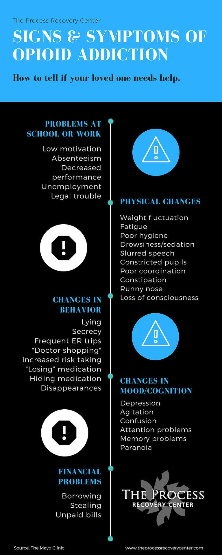 opioid-addiction-infographic-the-process-recovery-center