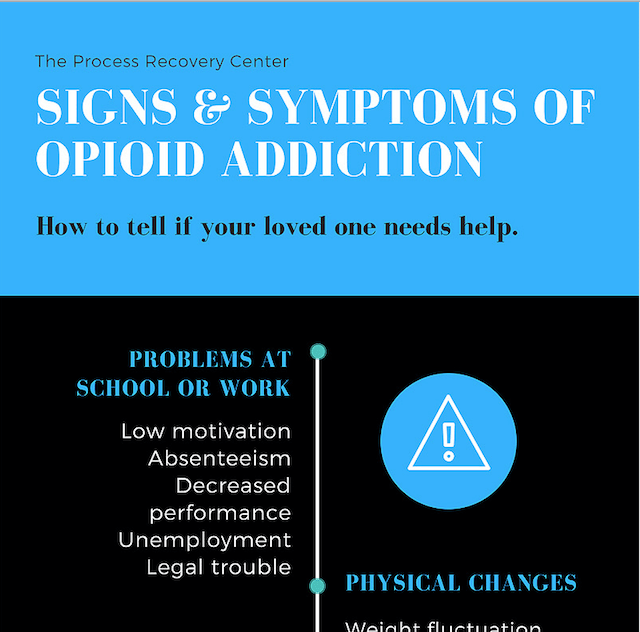 Opioid Infographic Link